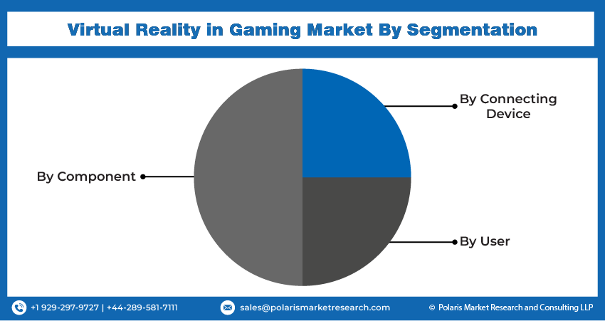  Virtual Reality in Gaming